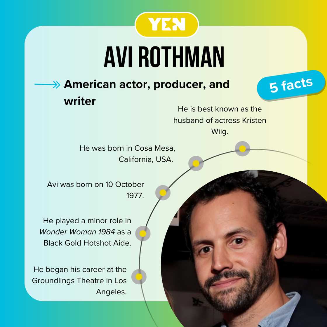 Fast facts about Avi Rothman