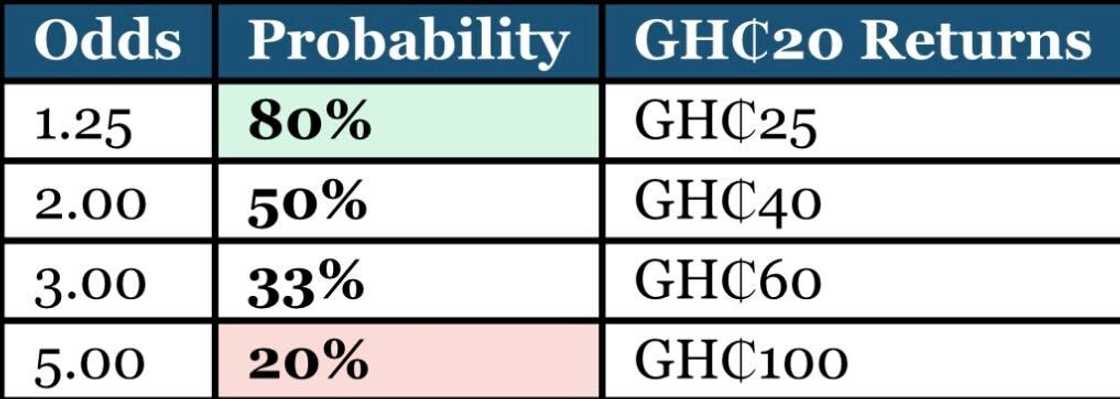 Sports betting in Ghana 2026: football, mobile, and market trends