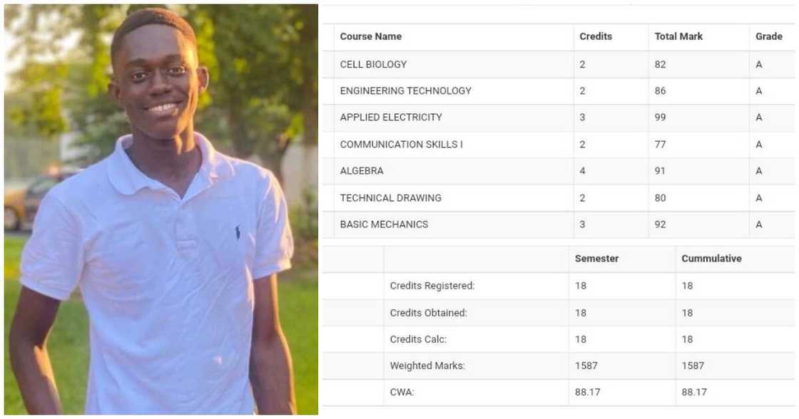 KNUST first-class engineering students seeks financial aid