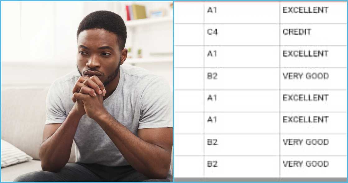 Photo of a disappointed man and WASSCE result slip Photo of a disappointed man and WASSCE result slip