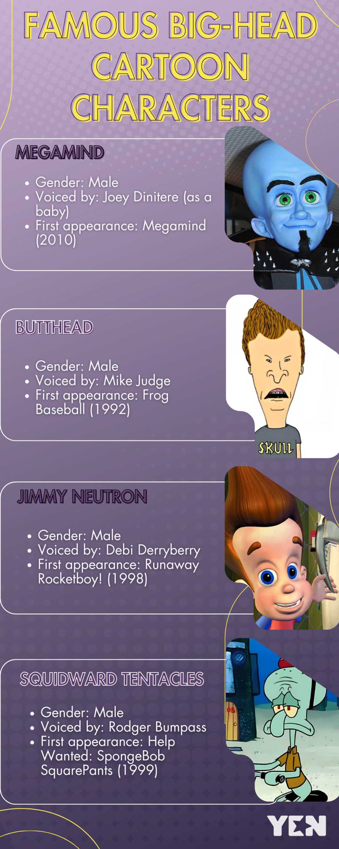 Famous big-head cartoon characters