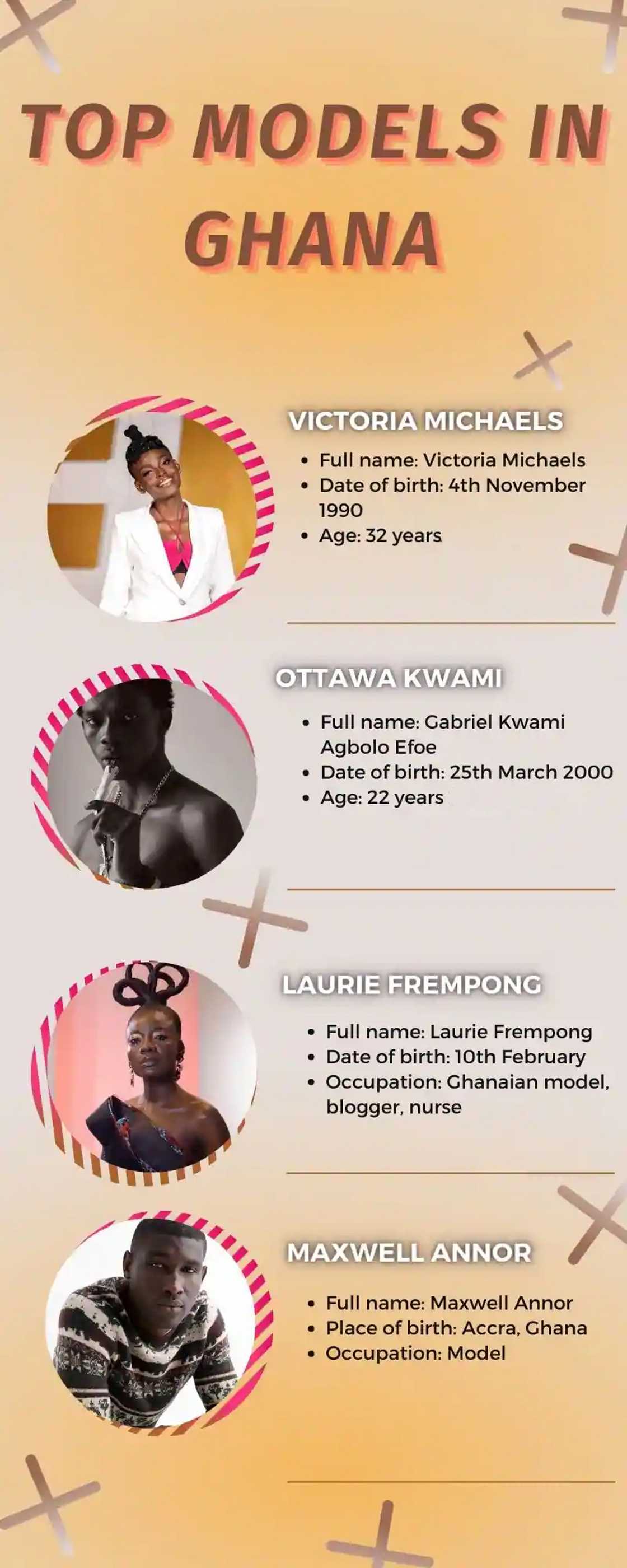 Top 10 models in Ghana