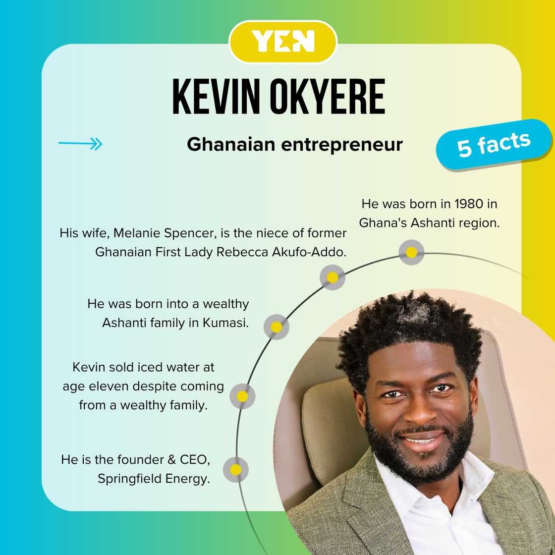 Quick facts about Kevin Okyere.