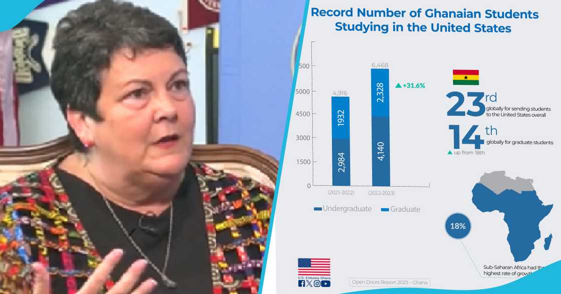 US Embassy Says Record-Breaking 6,468 Ghanaians Travelled To The US For Graduate Studies In 2023 US Embassy Says Record-Breaking 6,468 Ghanaians Travelled To The US For Graduate Studies In 2023