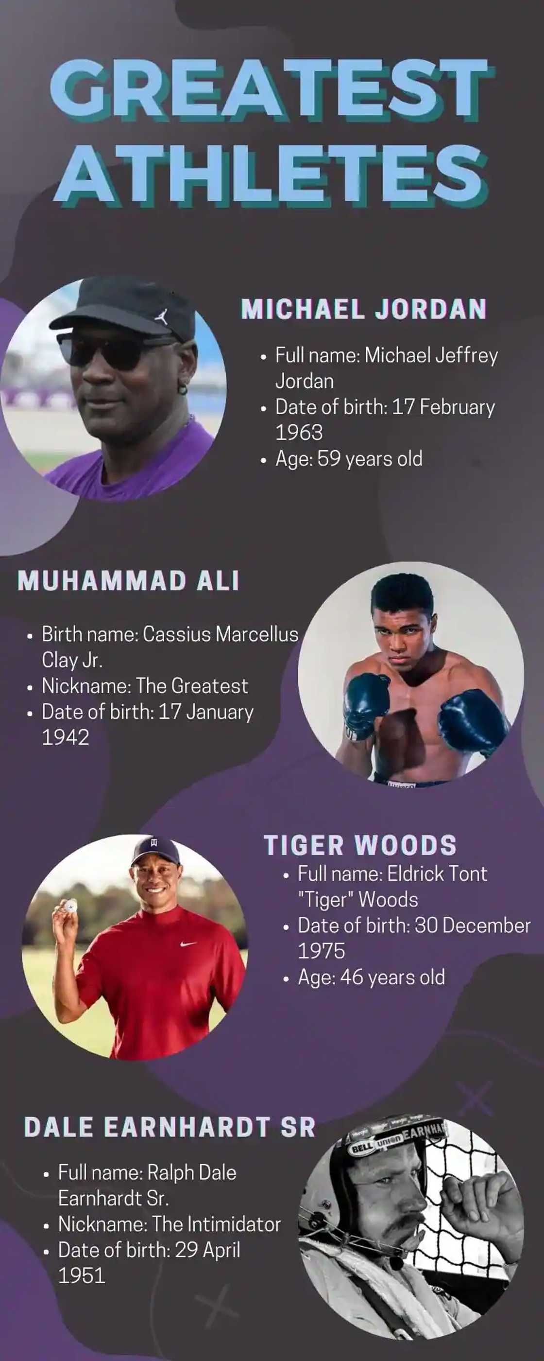 All-time greatest athletes All-time greatest athletes