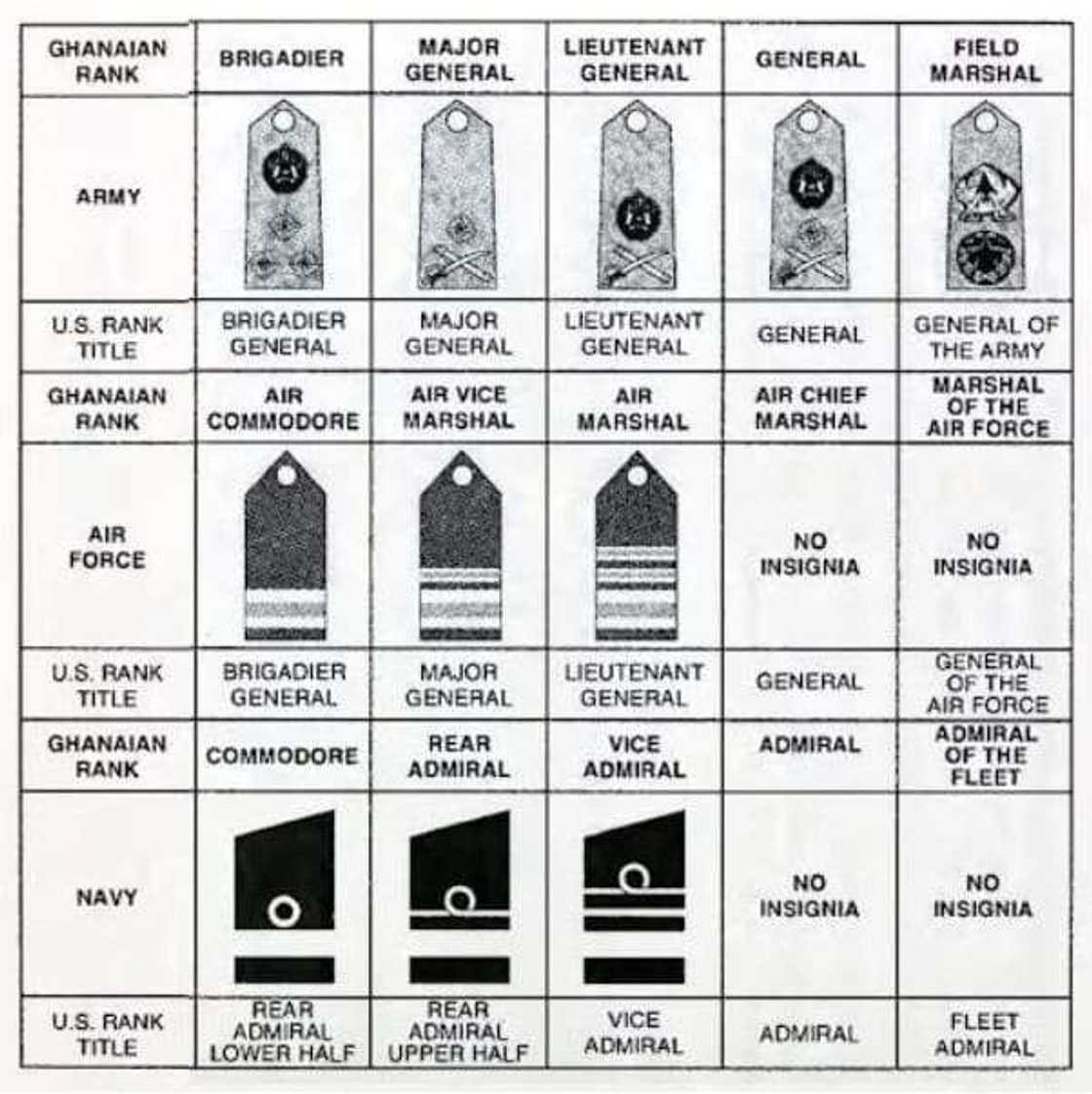 Ghana Air Force Ranks and Insignia Ghana Air Force Ranks and Insignia