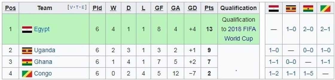 ghana black stars world cup qualifying ghana black stars world cup qualifying