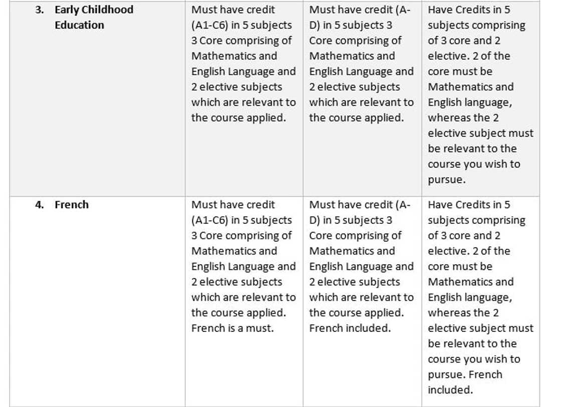 admission requirements for offinso college of education
offinso college of education forms
admission list of offinso college of education