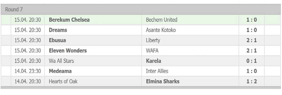 ghana premier league ghana premier league