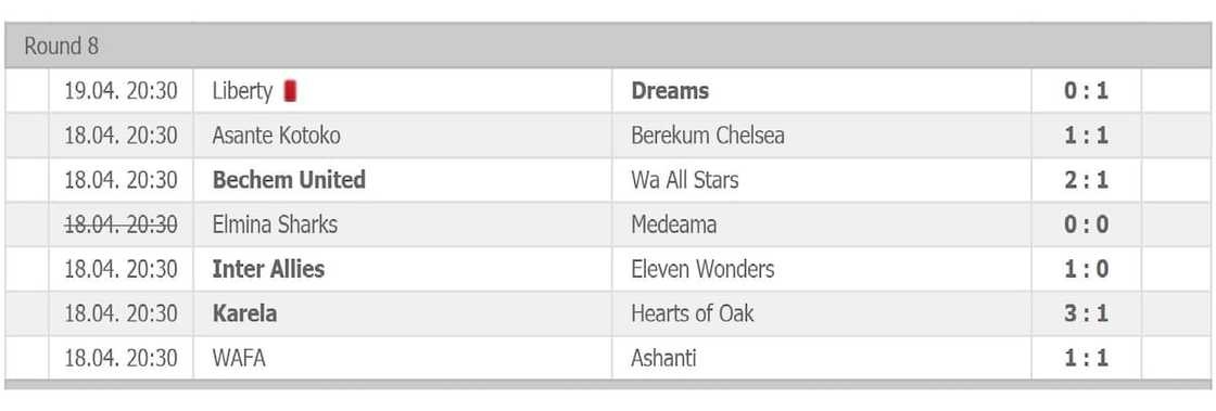 ghana league table