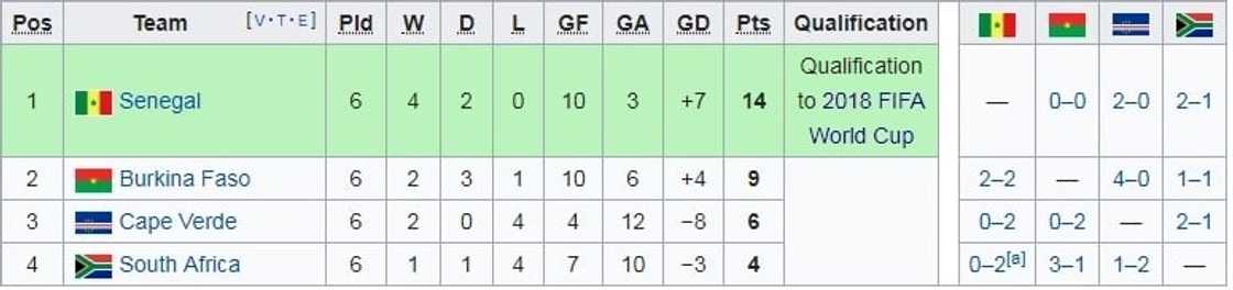 world cup 2018 qualifiers africa world cup 2018 qualifiers africa