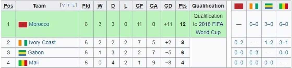 world cup qualifiers 2018 africa world cup qualifiers 2018 africa