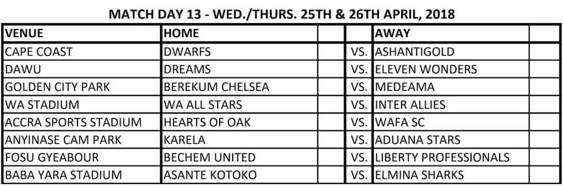 ghana league table