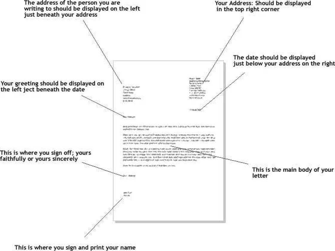 How to Write a Formal Letter How to Write a Formal Letter