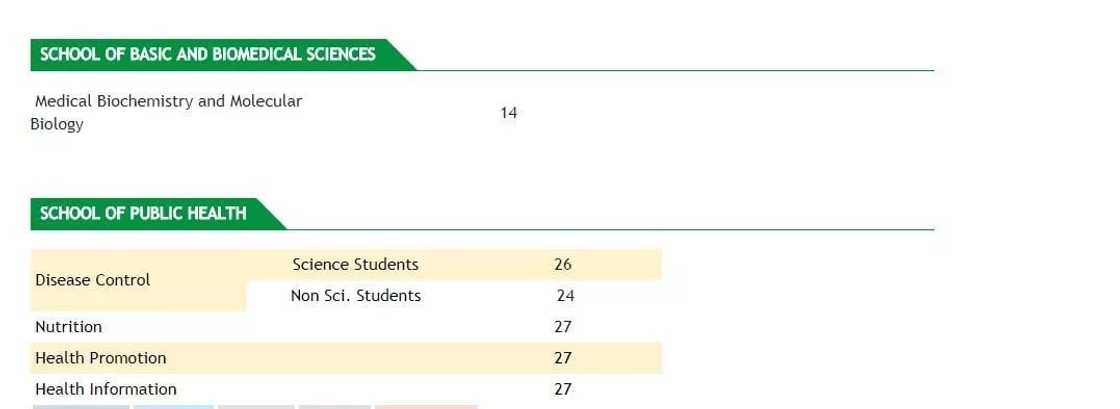 Uhas cut off points and courses 2018-2019