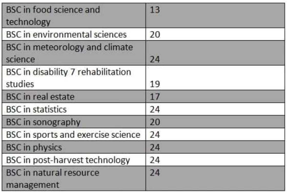 idl knust courses, knust idl application, knust idl online application, knust idl graduate programmes, knust idl undergraduate courses idl knust courses, knust idl application, knust idl online application, knust idl graduate programmes, knust idl undergraduate courses