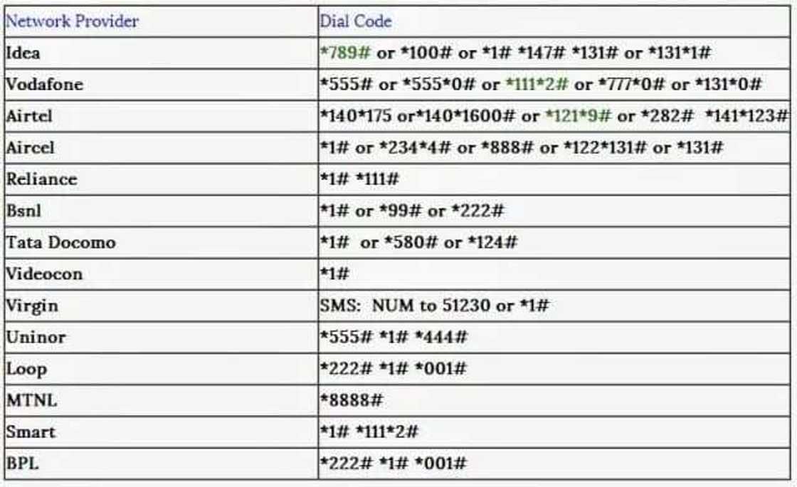 How to Know Your Airtel Number How to Know Your Airtel Number