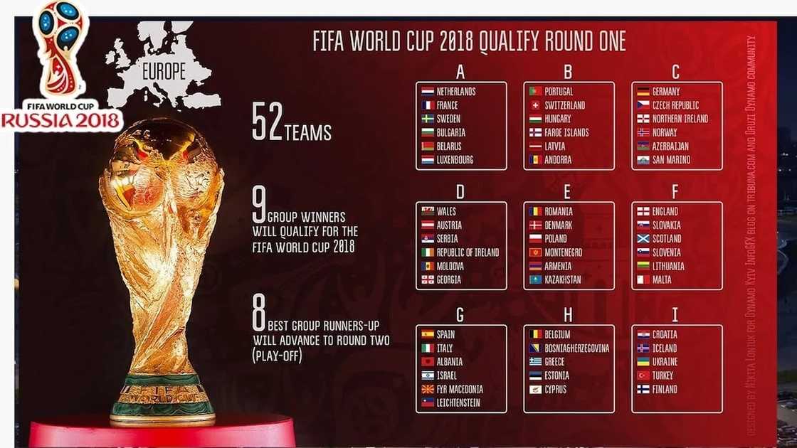 world cup qualifiers tables world cup qualifiers tables