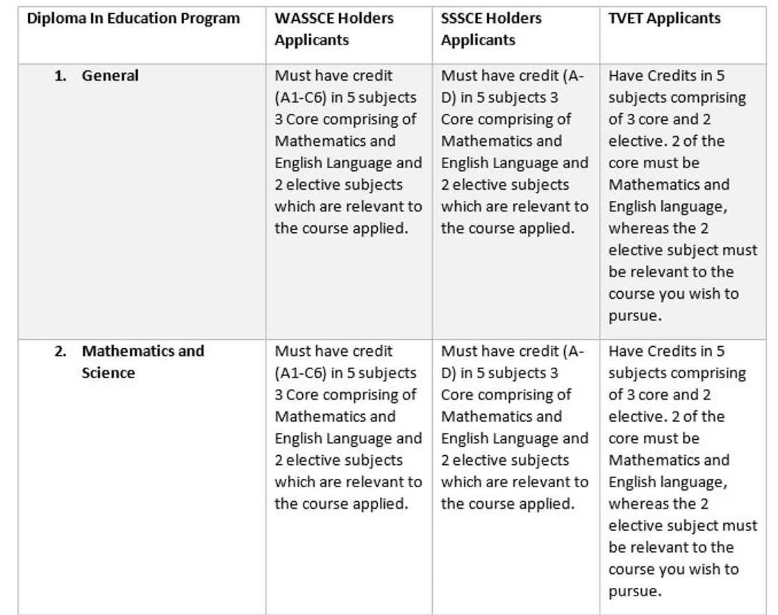 admission requirements for offinso college of education
offinso college of education forms
admission list of offinso college of education