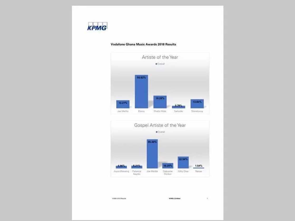 CharterHouse release official voting results for #VGMA2018 CharterHouse release official voting results for #VGMA2018