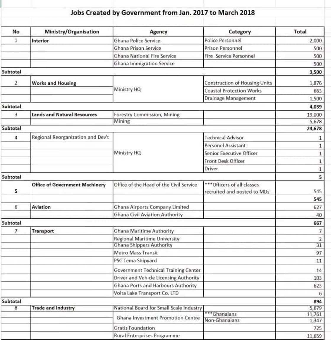 Full list of 1,096,404 jobs by NPP government