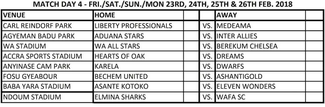 ghana league table