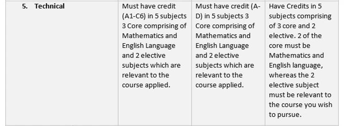 admission requirements for offinso college of education
offinso college of education forms
admission list of offinso college of education