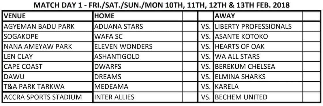 ghana league table