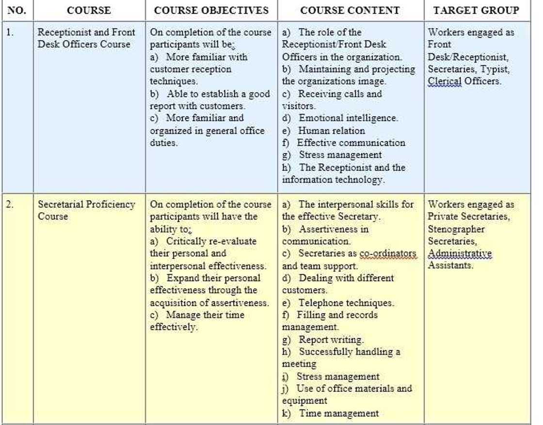 NVTI courses in Ghana