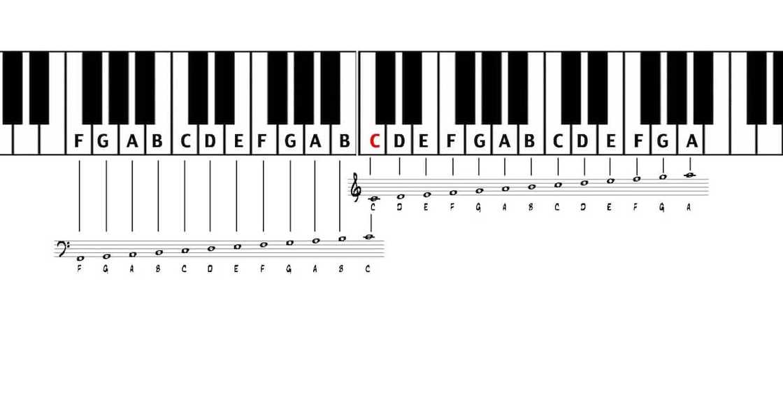 how to play the keyboard for beginners, how to play the keyboard chords, how to play the keyboard step by step, how to play the piano keyboard for beginners