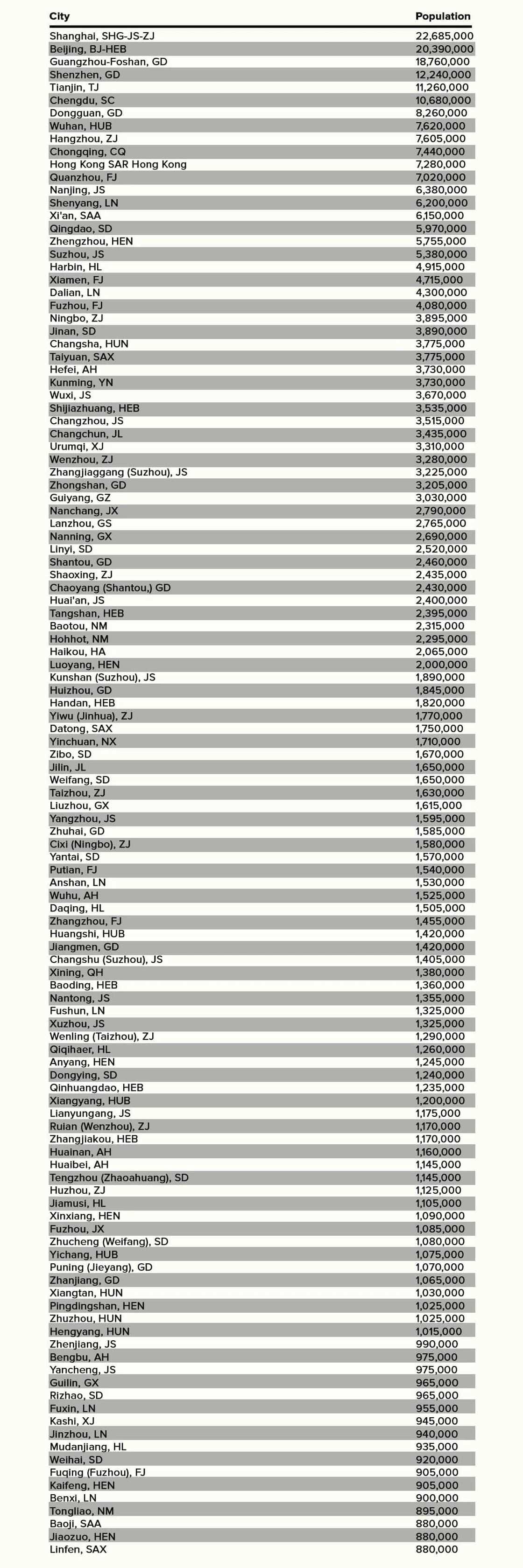 list of cities in china, names of cities in china, list of chinese cities