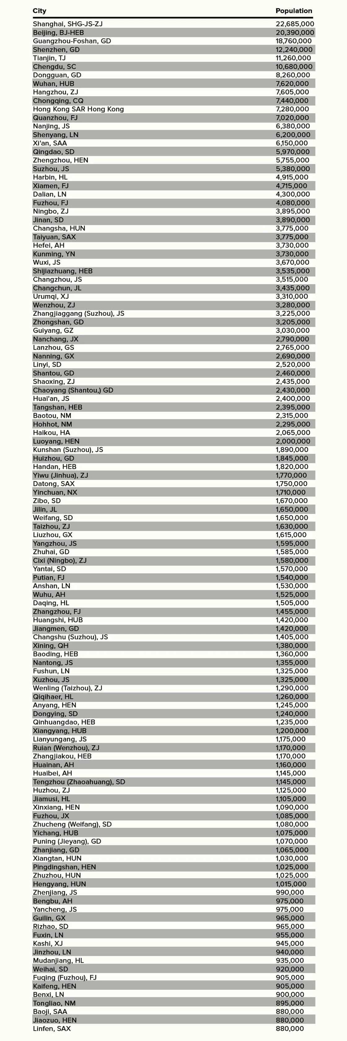 list of cities in china, names of cities in china, list of chinese cities list of cities in china, names of cities in china, list of chinese cities