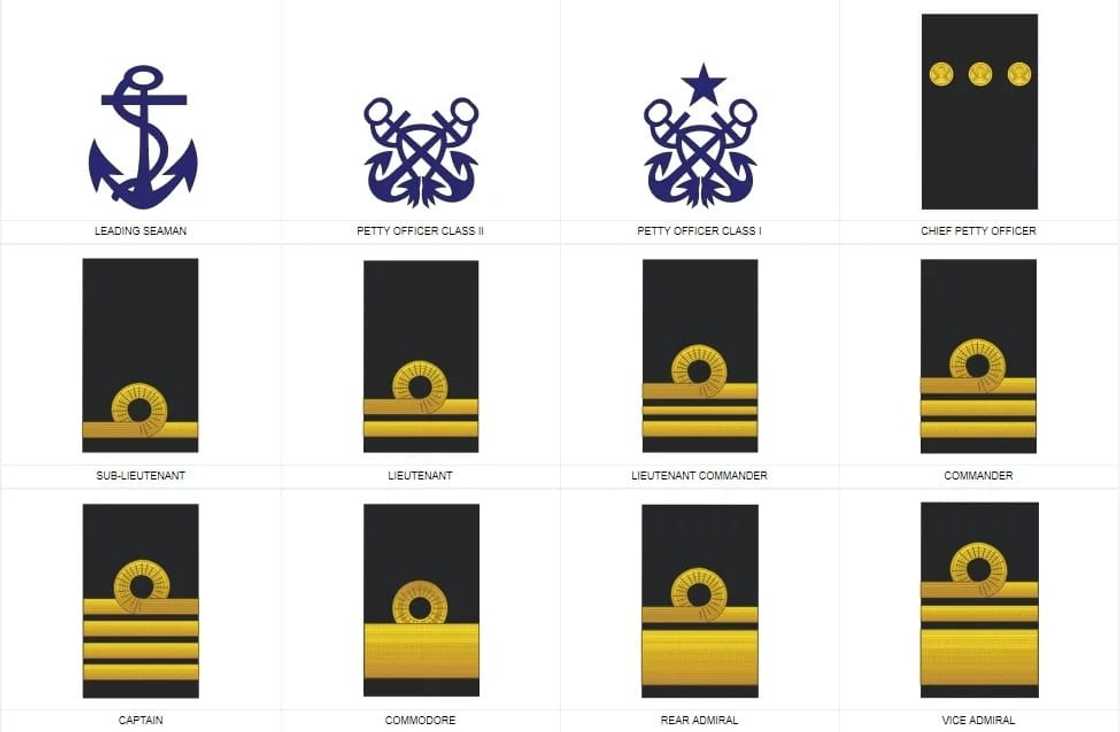 Ghana Navy Ranks and Symbols