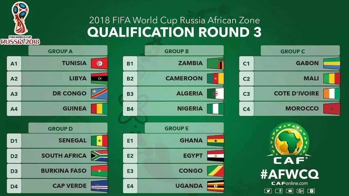 african world cup qualifiers african world cup qualifiers