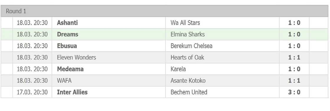 ghana league table