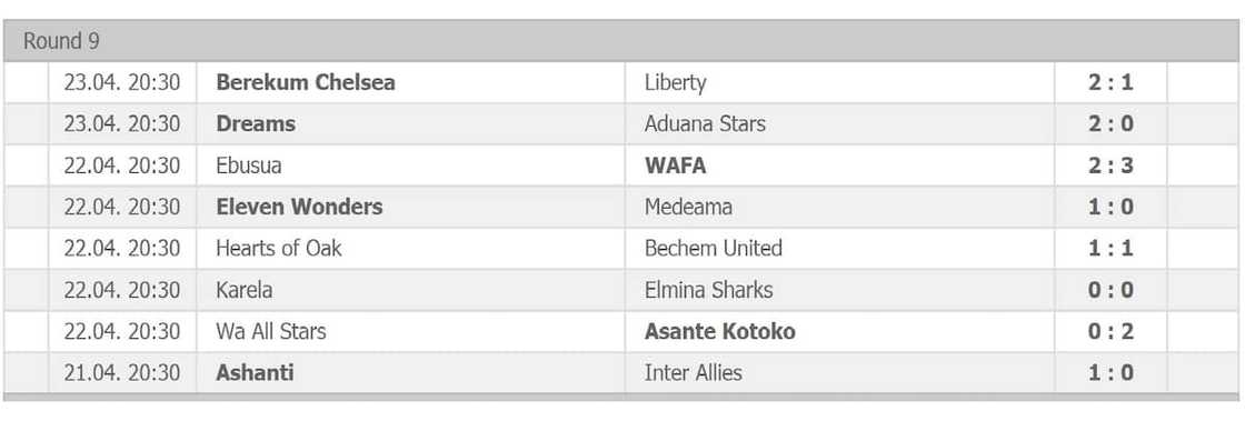 ghana football association ghana football association