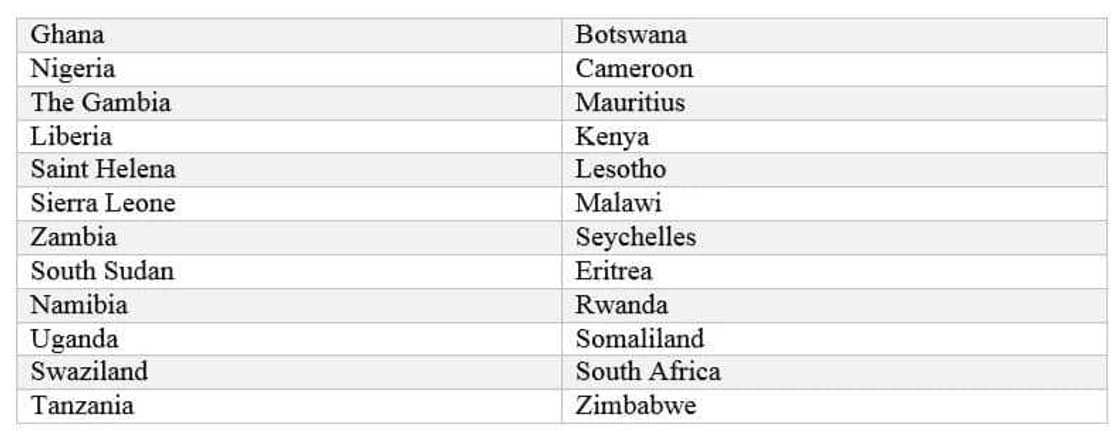 best english speaking countries in africa
list of english speaking countries in africa
english speaking countries in west africa
largest english speaking countries in africa
countries that speak english