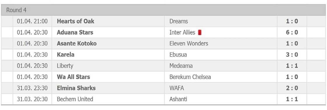 ghana league table