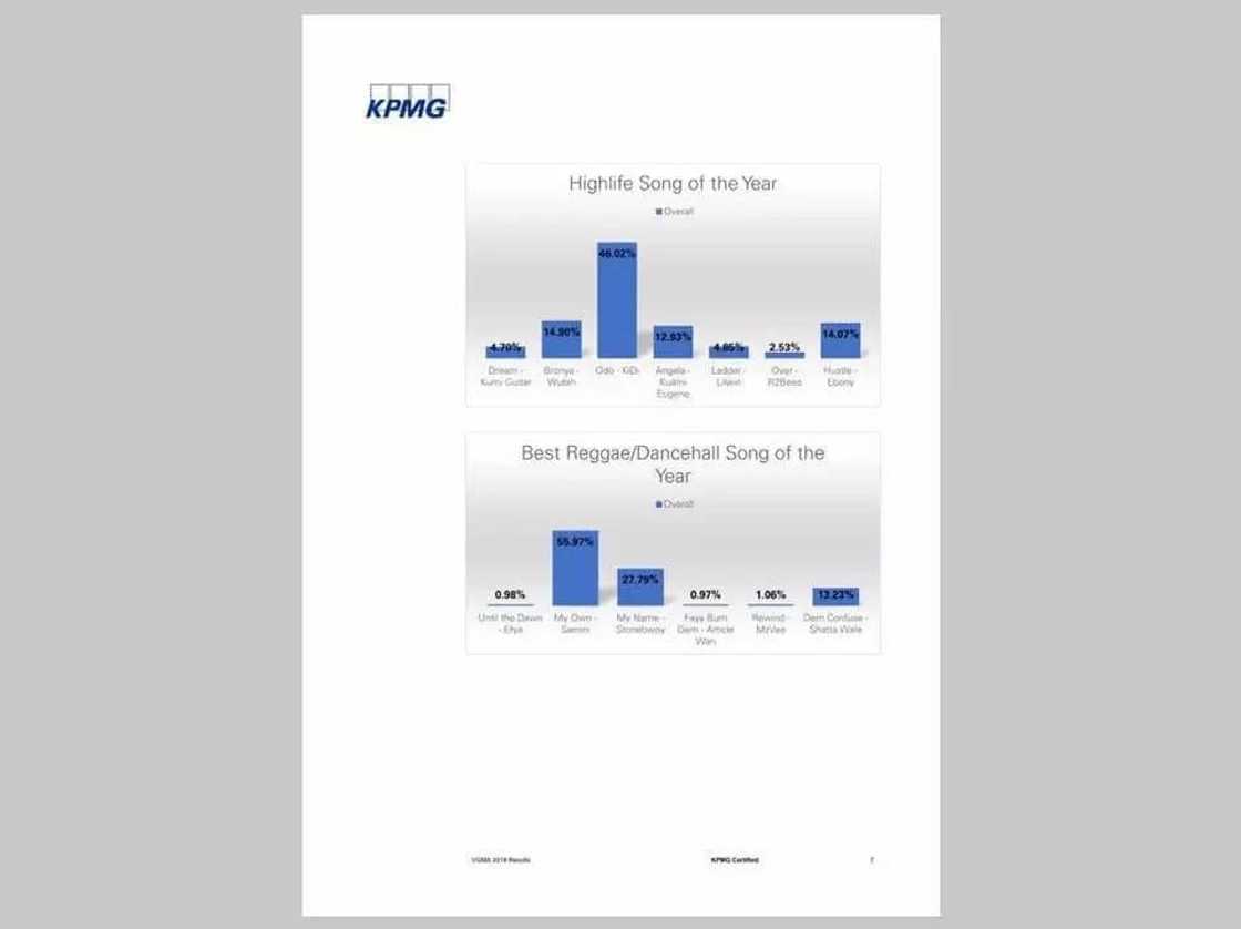 CharterHouse release official voting results for #VGMA2018 CharterHouse release official voting results for #VGMA2018