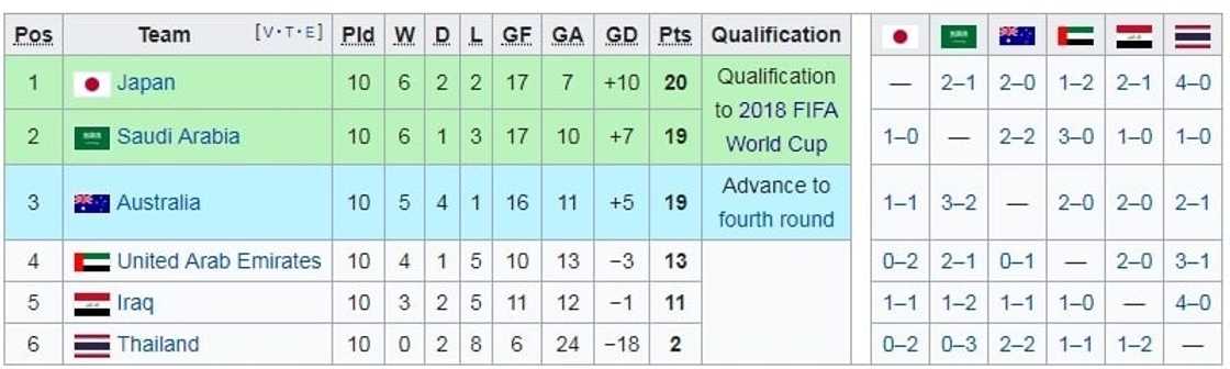 world cup qualifiers 2018 world cup qualifiers 2018