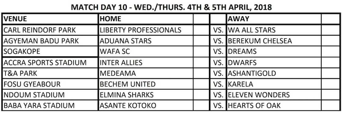 ghana league ghana league