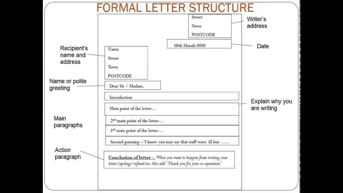 How to Write a Formal Letter-How to Write a Formal Letter requesting permission How to Write a Formal Letter-How to Write a Formal Letter requesting permission