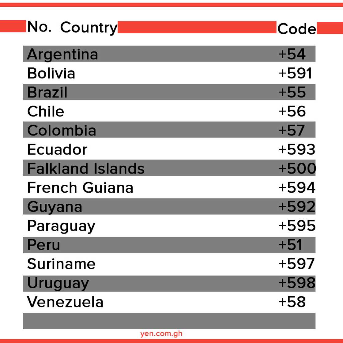 countries and their codes, country telephone codes, phone country codes