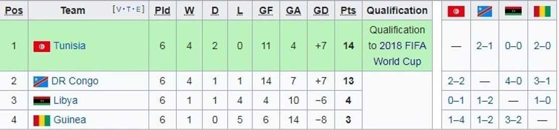 world cup qualifiers 2018 africa world cup qualifiers 2018 africa