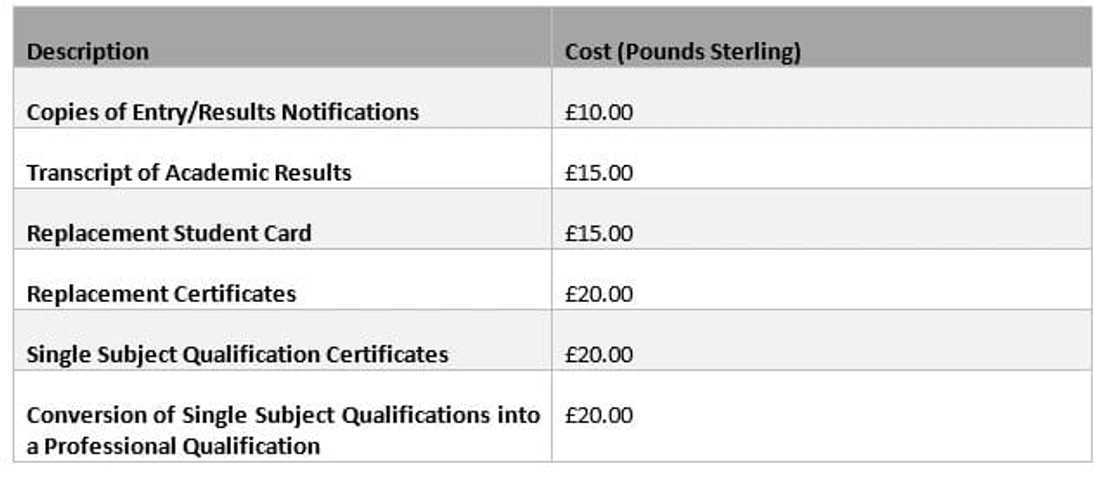 institute of commercial management accreditation
institute of commercial management syllabus
institute of commercial management online courses
institute of commercial management diploma