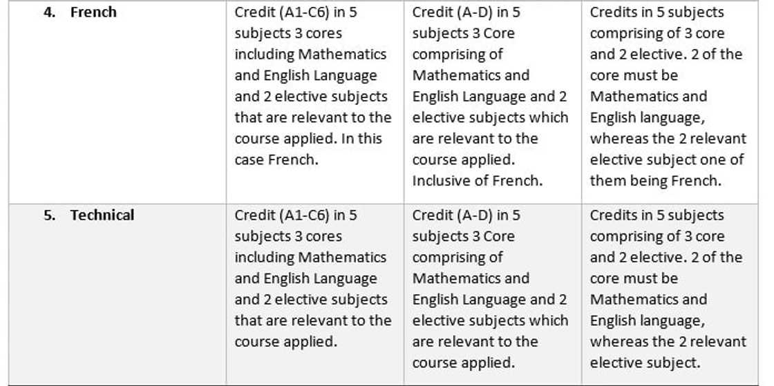 college of education admission requirements
teacher training college admission requirements
komenda college of education contact
komenda college of education admission forms