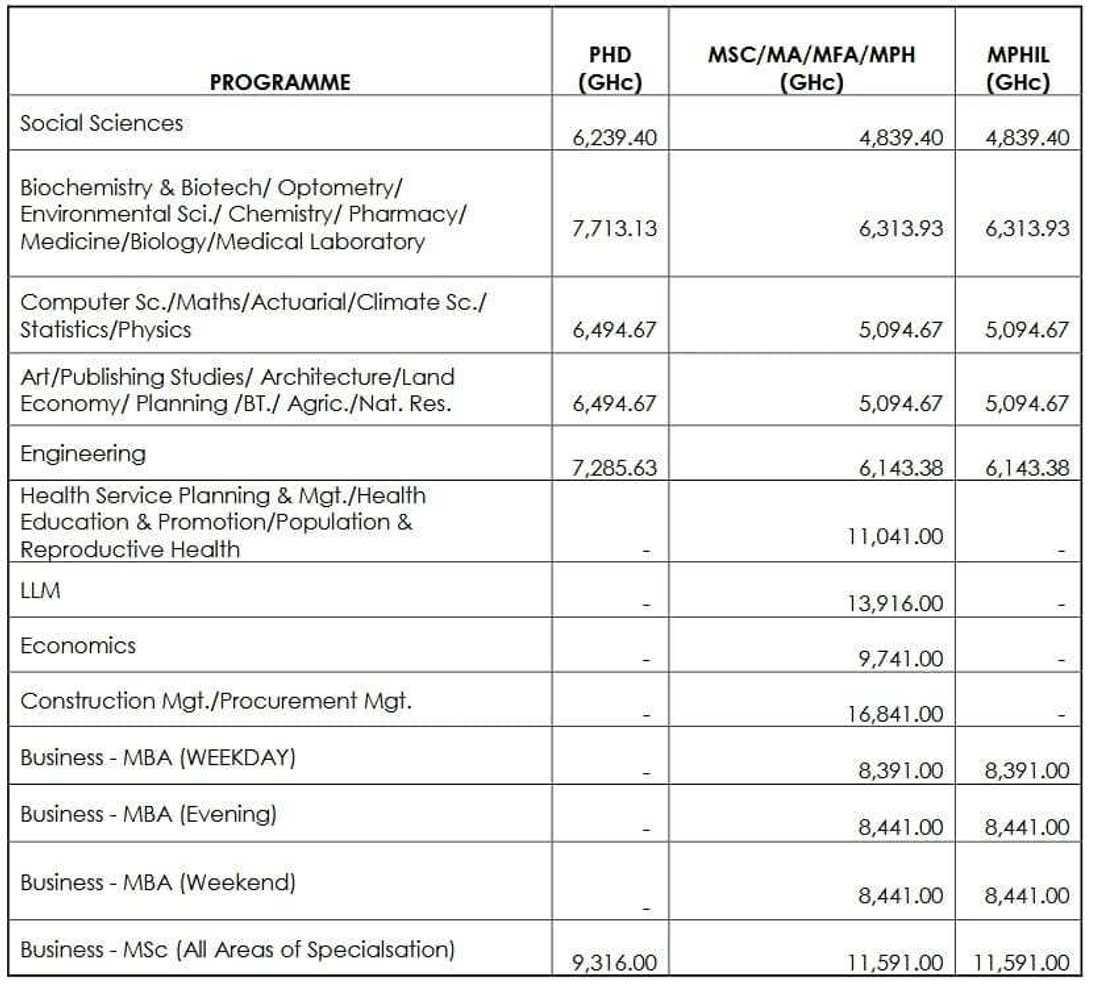 KNUST masters programme fees & courses 2018