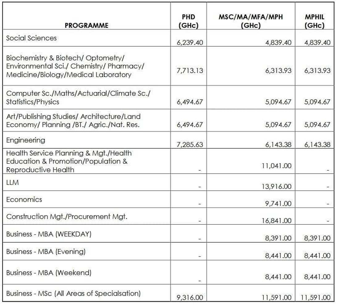 KNUST masters programme fees & courses 2018 KNUST masters programme fees & courses 2018