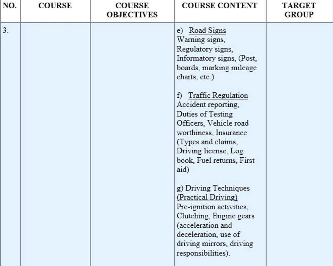 NVTI courses in Ghana NVTI courses in Ghana
