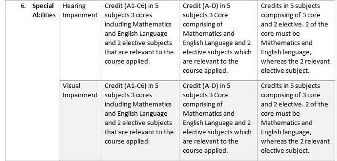 college of education admission requirements
teacher training college admission requirements
komenda college of education contact
komenda college of education admission forms